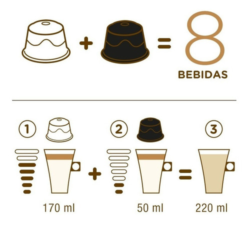 Cápsulas Nescafé Dolce Gusto Latte Macchiato