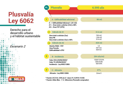 Imagen 9 de 12 de Lote Venta Villa Pueyrredón
