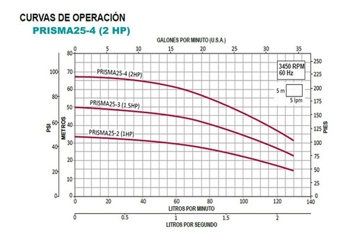 Bomba Centrifuga 2 Hp 220v Espa Multietapas Horizontal