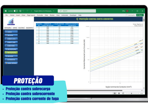 Planilha Projetos Elétricos - Versão Básica + Blocos Autocad