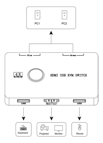 Conmutador Kvm Hdmi Switch 4k 60hz Para 2 Computador Usb2.0