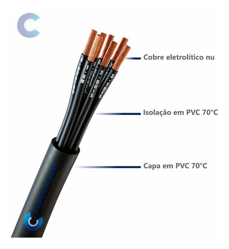 Cabo Comando/controle Sem Blind 25x0,75 Mm2 Preto (5mts)