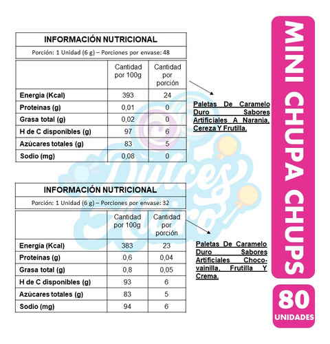 Chupa Chups Mini Chupetines Surtidos (bolsa Con 80 Unidades)