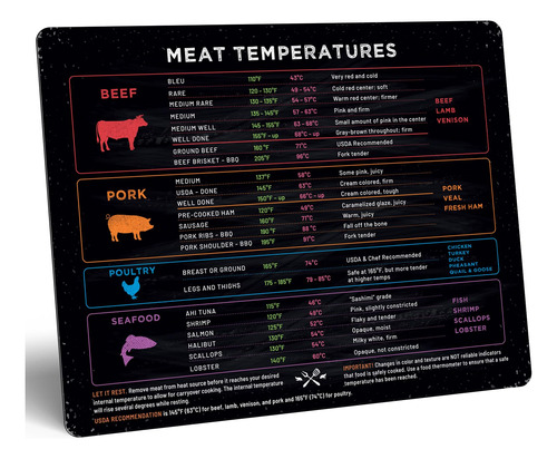 Imán Temperatura Carne Res Aves Pescado Cerdo Tabla Cocció