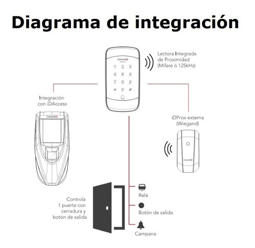 Imagen 4 de 9 de Control De Acceso Autónomo Clave Y Tarjeta Rfid Control Id