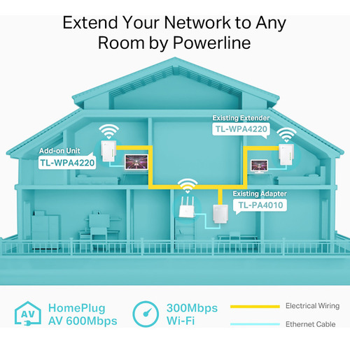 Tl-wpa4220 Tp-link Extensor Powerline Wifi Av500 A 300mbps
