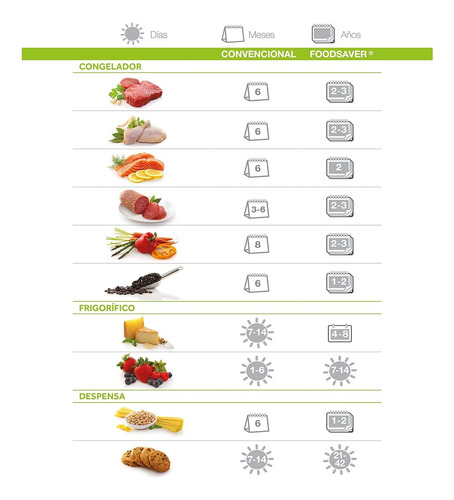 Rollos Bolsas Almacenamiento Alimentos Al Vacío.