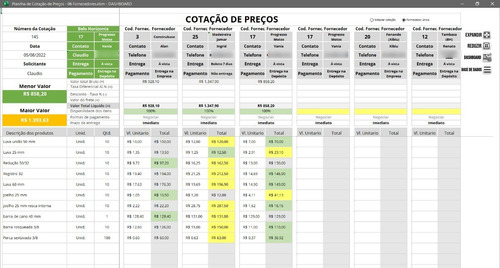 Planilha Dashboard Cotação De Preços