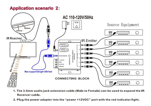 Ensigear 1x6 Ir Repeater System - Hidden Ir Control Extender