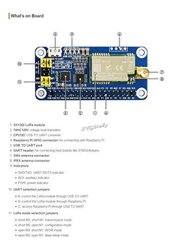 El Sombrero Lora Sx1262 Cubre Una Banda De Frecuencia De 915