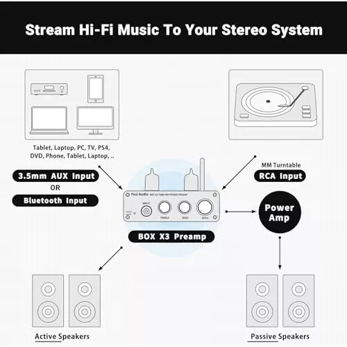 Preamplificador de tocadiscos y Bluetooth- Fosi Audio Box X3