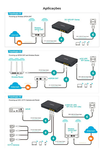 Mini Nobreak Dc Ups 30w 8000mah Kp1 Pro 4 Portas Dc 1 Usb