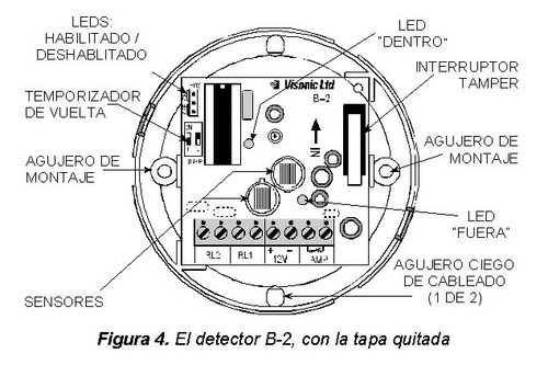 Sensor Detector Visonic Techo + Protección Balcones Ventanas