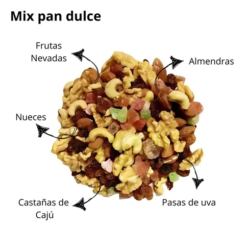 | Fuentess | Mix Pan Dulce Sin Mani Por 500 Grs. Fruta Nevada