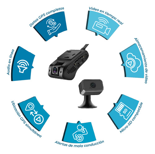 Dashcam Dual Con Gps Integrada A Plataforma De Monitoreo