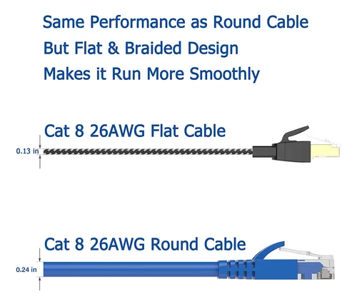 Cable De Red Cat-8 Ethernet Internet Pc Consolas 8m (25ft)