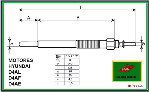 Bujias Precalentamiento Hd/65