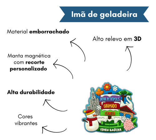 Imã Serra Gaúcha Gramado Canela Nova Petrópolis Rs