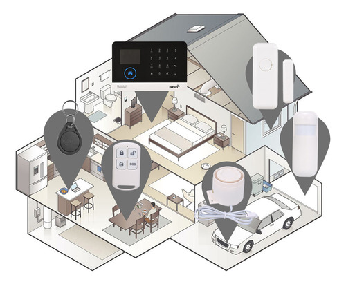 Alarma 433mhz Wifi + Gsm Auto-dial Sensor De Puerta Pir Cont