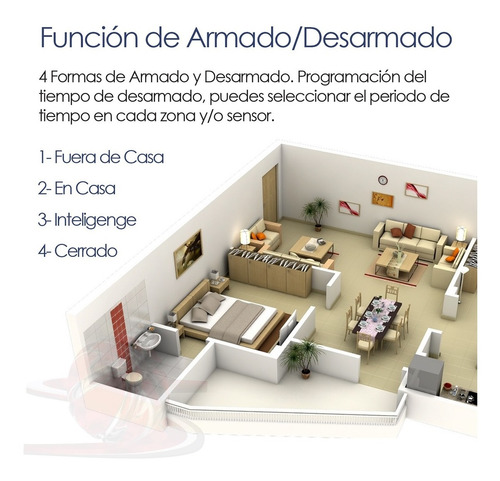 Imagen 5 de 10 de Alarma Dual Kit Gsm Telefono Inalambrica Alerta App Control Celular Seguridad Sensores Sistema Vecinal Casa Negocio