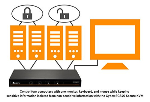 Kvm De Escritorio Seguro Vertiv Cybex Sc840-001de Avocent, D