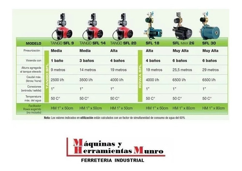 Bomba Presurizadora Rowa Tango Sfl 14 Ahora 18 Cuotas Envio