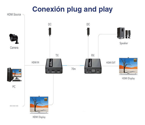 Saxxon Kit Extensor De Video 1080p Hdmi Por Cable Utp Cat6