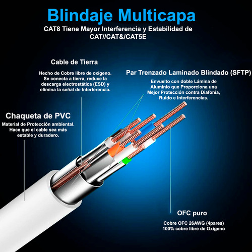 Cable De Red Cat8 Aspor Utp Oro 24k 30mts Wifi7 40gbps Sftp