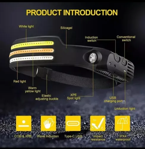 Lámpara De Cabeza Led Cob Recargable Con Sensor 10 Modos