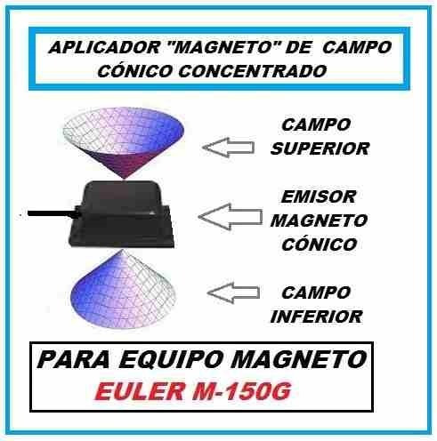 Imagen 3 de 8 de Equipo Magnetoterapia Humano Veterinario M-150/g Compacto