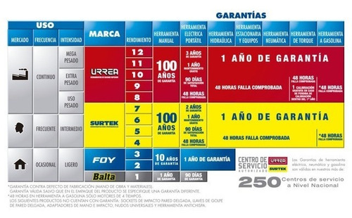 Multicontacto 6 Entradas Encufes Cable 30cm 15a Surtek