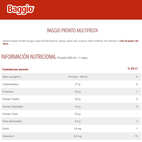 Imagen 4 de 8 de Jugo Baggio Multifruta 1lt Pronto Natural Pulpas 01almacen