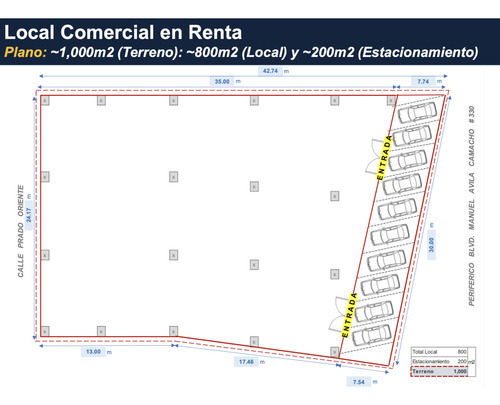 Local Comercial En Renta Periferico Norte Naucalpan.