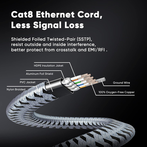Ariskeen Cable Ethernet Cat 8 De 10 Pies, Paquete De 2, C...