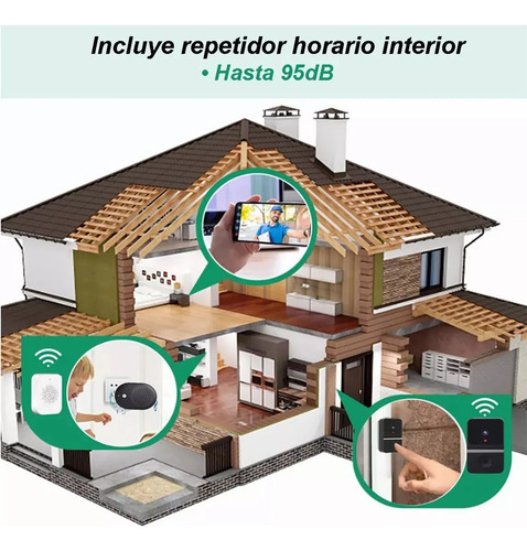 Timbre Inteligente Inalámbrico Con Cámara 1 Transmiso 1 Rec