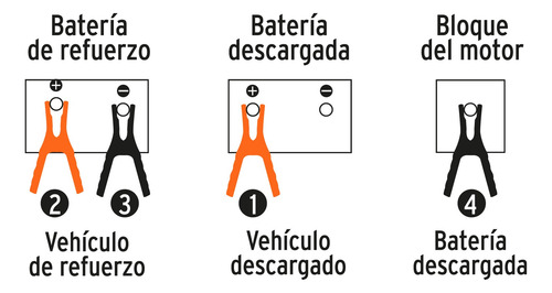 Gato Hidráulico 2t C/ Estuche Y Kit De Emergencia Truper