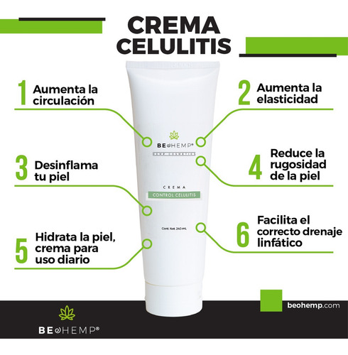 Gel Tonificante De Menta, Y Crema Anticelulitis Beohemp