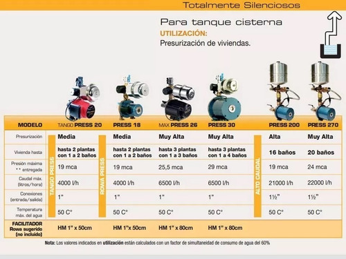 Imagen 6 de 10 de Bomba Presurizadora Rowa Press Max 26