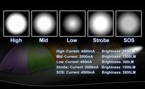 Linterna Led Cree Trustfire 3t6 3800 Lumenes