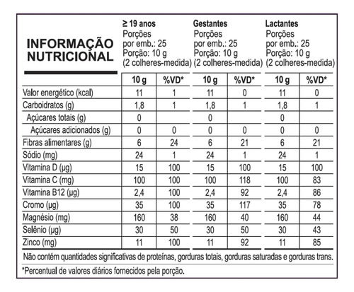 Glicemix Ig Sanavita Sem Sabor - Lata 250g