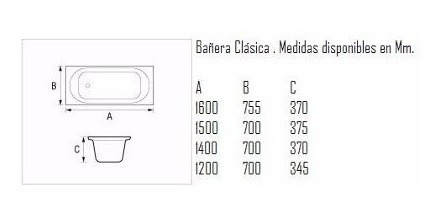 Imagen 5 de 6 de Bañera 1.40 M Acrilico Sanitario Clasic Reforzada