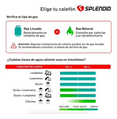 Calefont 14 Litros Templatech Gas Licuado Tiro Natu Splendid