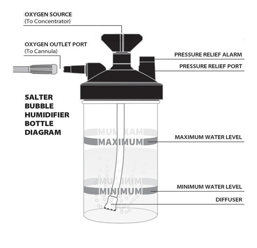 Imagen 2 de 3 de Vaso Humidificador Tanques Oxigeno-concentrador Salter Labs