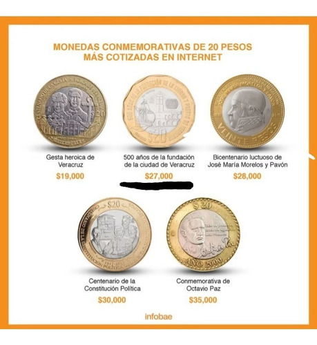 Moneda De $20 De La Conmemoración De Los 500 Años Del Puerto