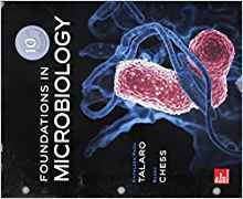 Gen Combo Looseleaf Foundations In Microbiology; Connect Acc