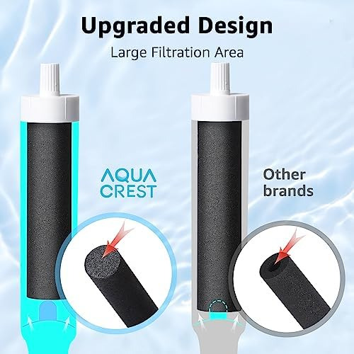 Filtro De Botella De Agua Aqua Crest, Reemplazo Para Brita®