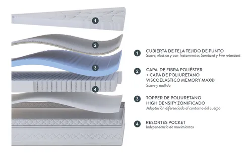 Cama Europea Rosen Art 4 Súper King + Respaldo Issey Grafito