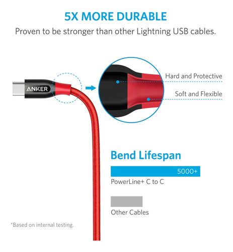 Cabo Original Anker Powerline Usb-c Usb-c 0,9m Frete Grátis