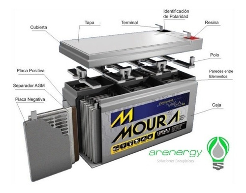 Bateria Moura 12v/7ah 12mva-7 Para Ups, Alarma De Emergencia