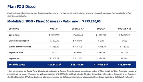 Imagen 2 de 4 de Yamaha Fz Fi D Plan De Ahorro 60 Cuotas Sin Anticipo